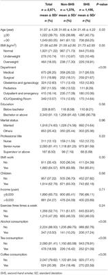 Association Between Passive Smoking and Menstrual Discomfort: A Cross-Sectional Study of 2,571 Non-smoking Chinese Nurses